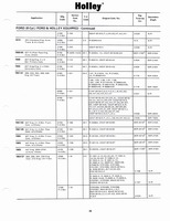 Holley Kits and Parts 1971 029.jpg